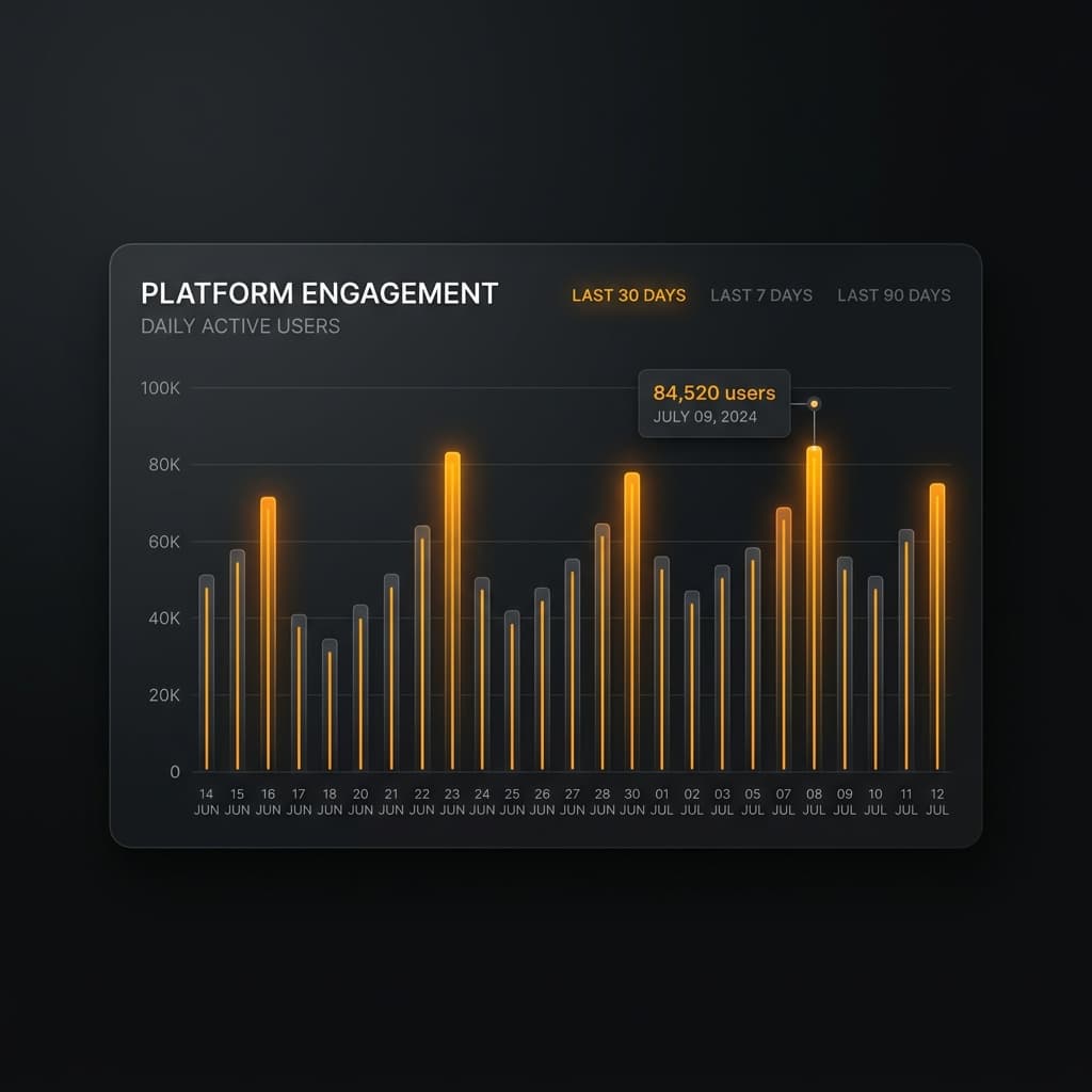 Data-Driven Growth Analytics